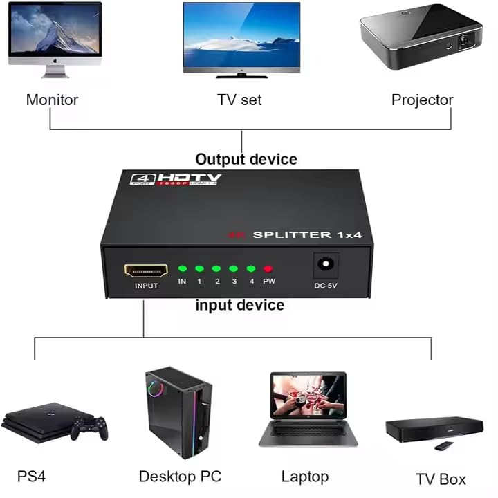 4K HDMI Splitter 1 in 4 Out, MT-VIKI 1x4 HDMI Distributor Powered Mirror/Duplicate Hub, Supports 4K@30Hz, 1080P, 3D, HDCP 1.4 for PS5, Xbox, Blu-ray, Laptop to 4 Monitors/HDTVs, Includes UK Power