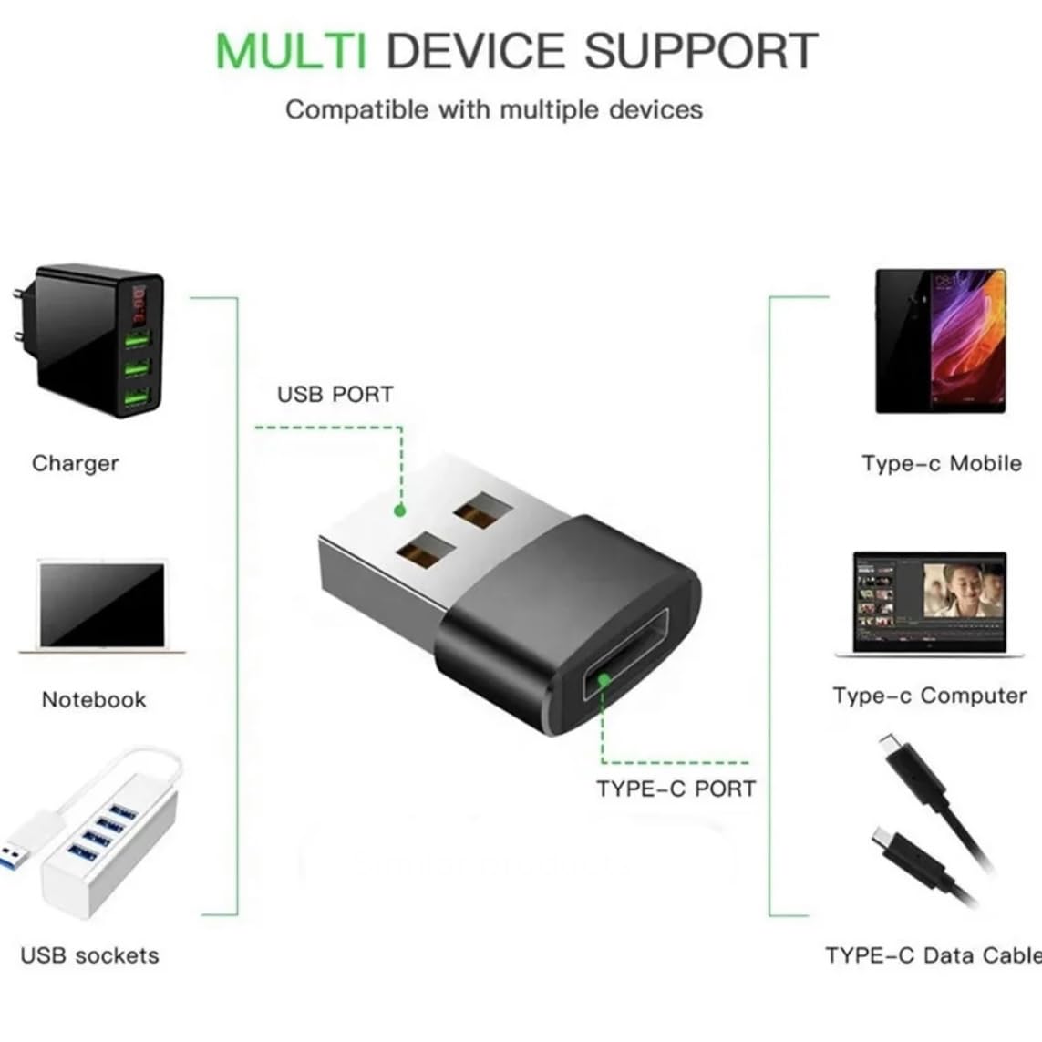 USB A to USB C Adapter 3-Pack, Type C Female to Male Charger Cable Converter for Apple Watch, Mac, iPhone, AirPods, iPad, CarPlay, Samsung Galaxy